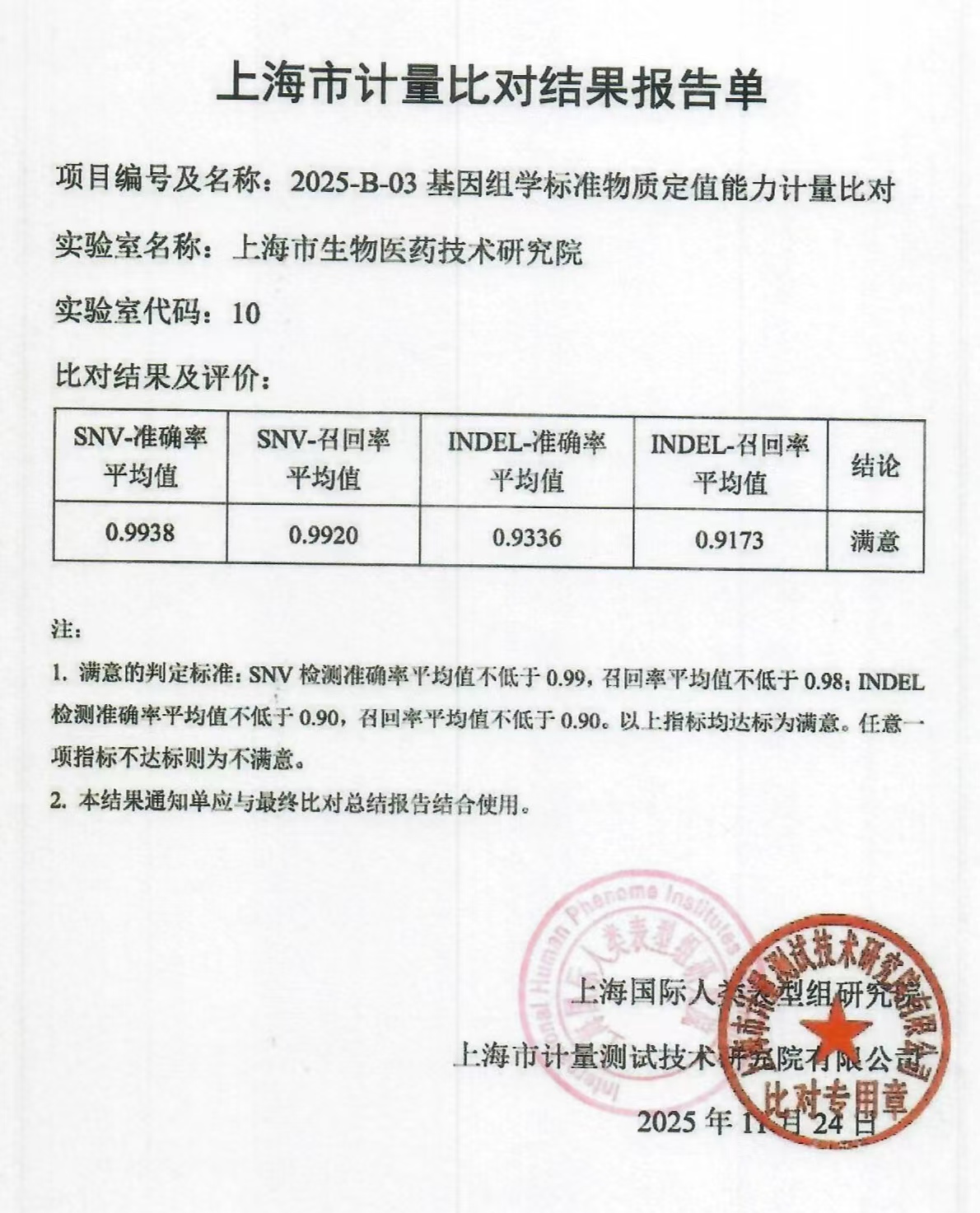 上海市计量比对报告单.jpg