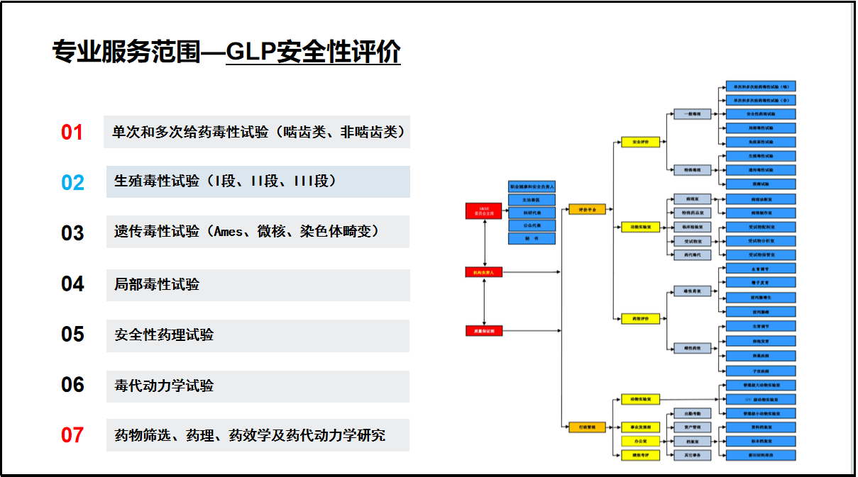 图片1.png新药临床前药理毒理评价-GLP_看图王.jpg